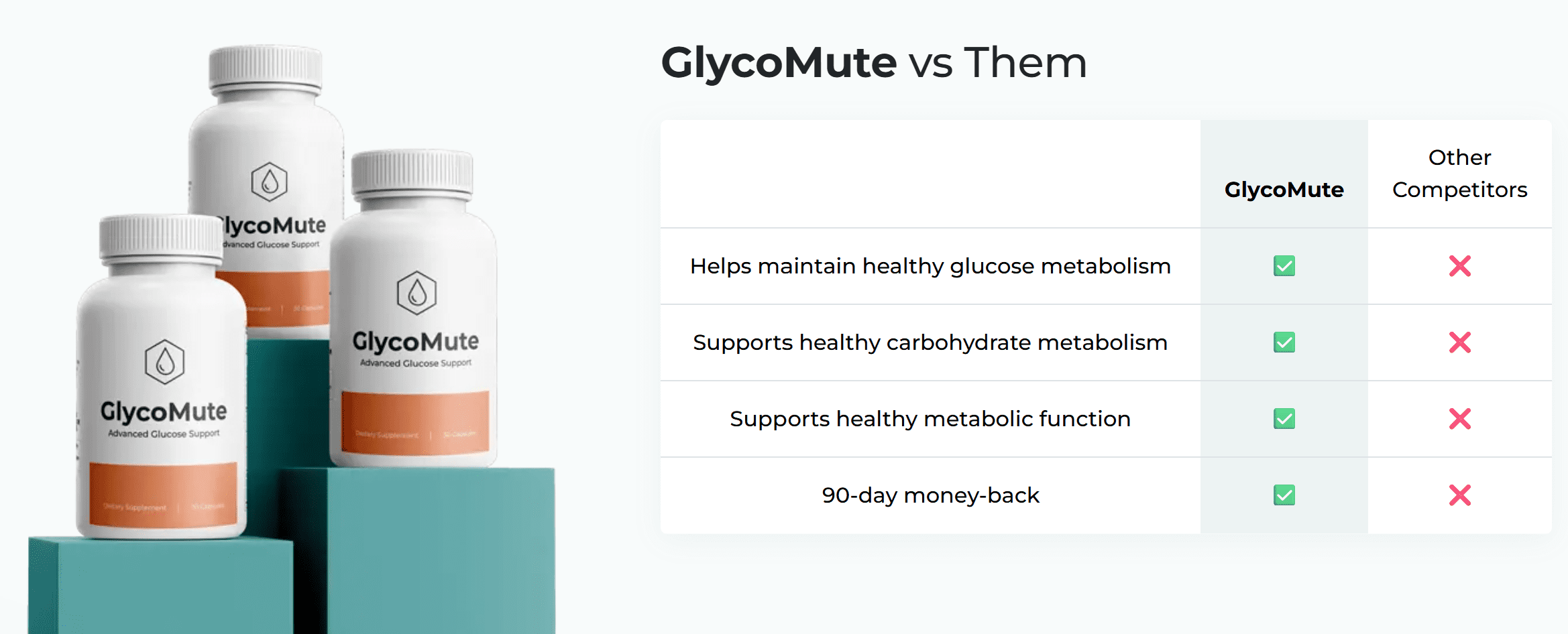 Three GlycoMute wellness support bottles displayed with a 90-day money-back guarantee badge.
